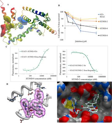 Virtual screening of ultra-large chemical libraries identifies cell-permeable small-molecule inhibitors of a “non-druggable” target, STAT3 N-terminal domain